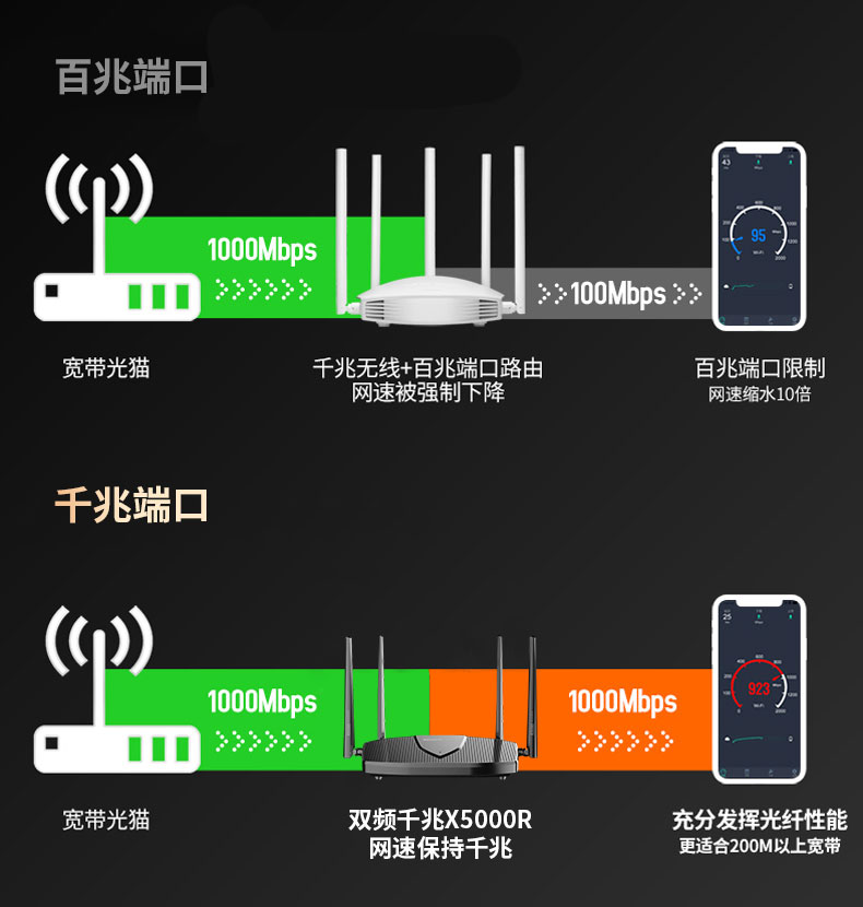 大多数人买路由器被坑买错,买无线路由器的误区