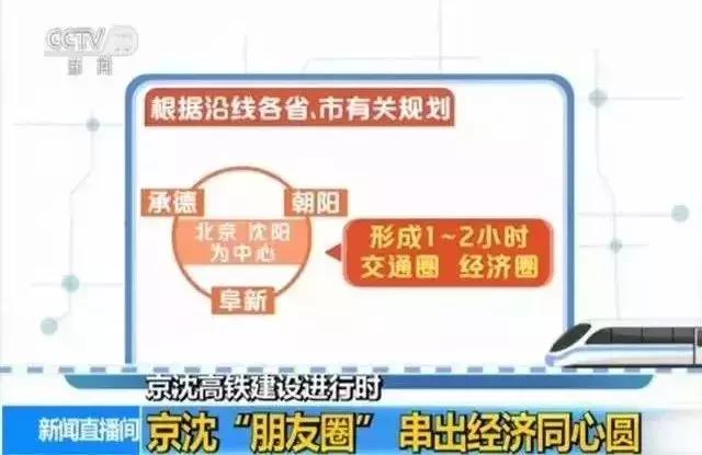 京沈高铁辽宁阜新段,京沈高铁沈阳段