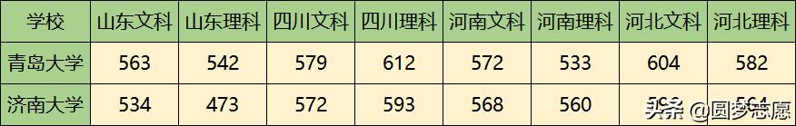 济南大学最好的专业是什么,济南大学材料物理专业在全国排名