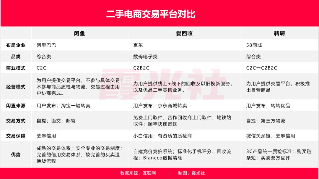 闲鱼二手交易市场分析,二手市场闲鱼靠谱还是转转靠谱