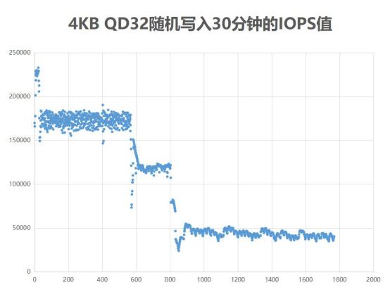东芝铠侠m2固态推荐,铠侠rd10和东芝rd500