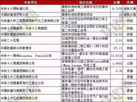 中国惊天大逆转,中国铁建最新案例
