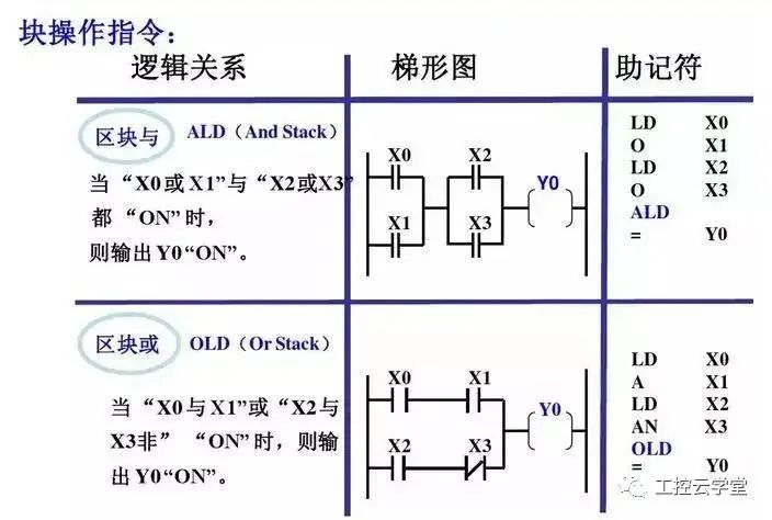 西门子plc1200跳转指令,西门子plc转换指令视频教程