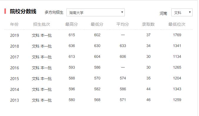 车辆工程专业:吉林大学和湖南大学,627分,你选哪一所?
