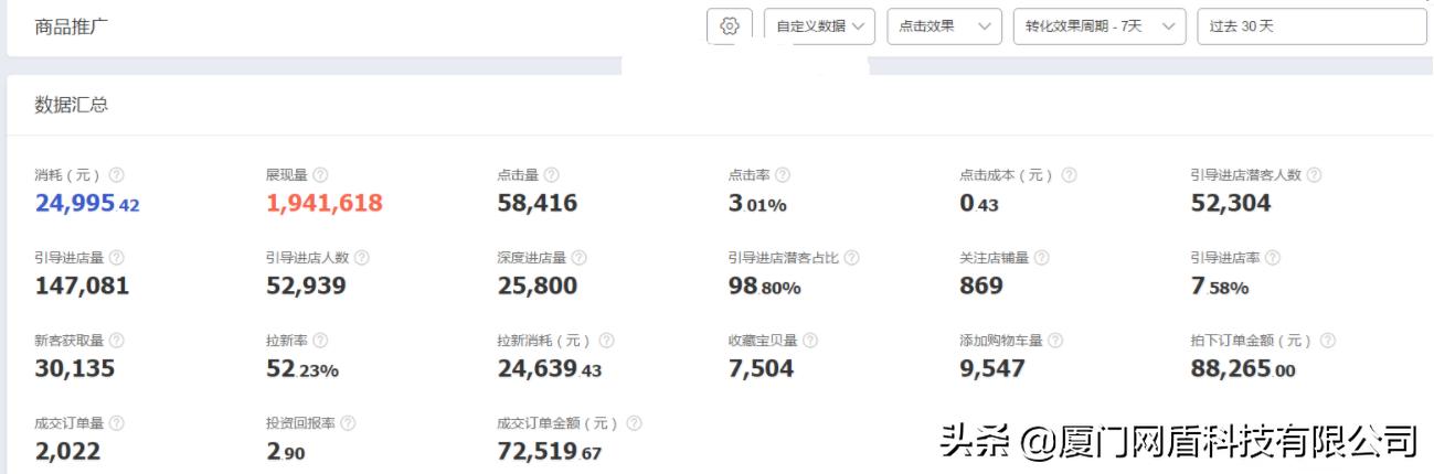 电商平台钻展如何营销产品,电商运营推广的十大技巧