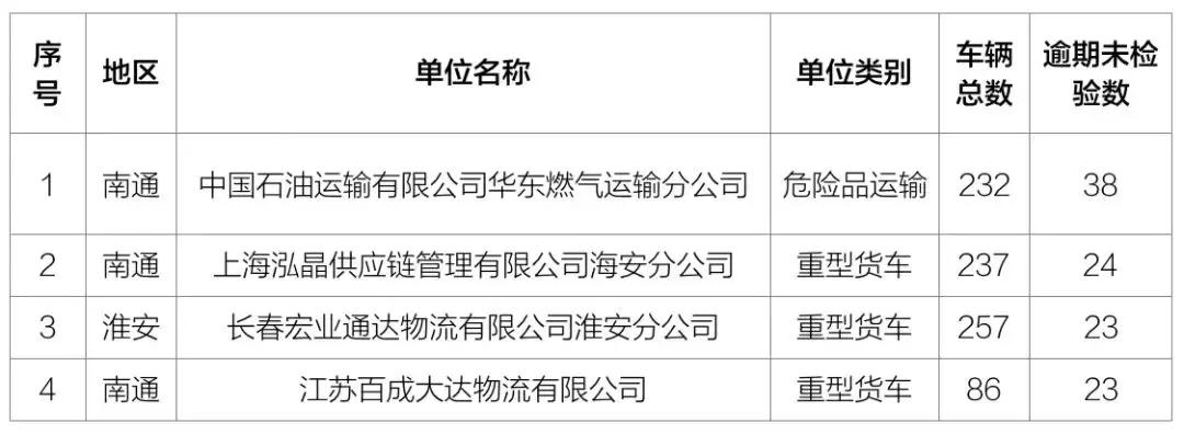 两客一危一货最新处罚,严查两客一危车辆安全隐患