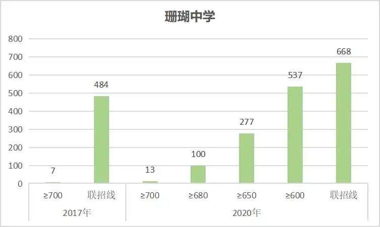 小升初择校精选200题,小升初统招分招