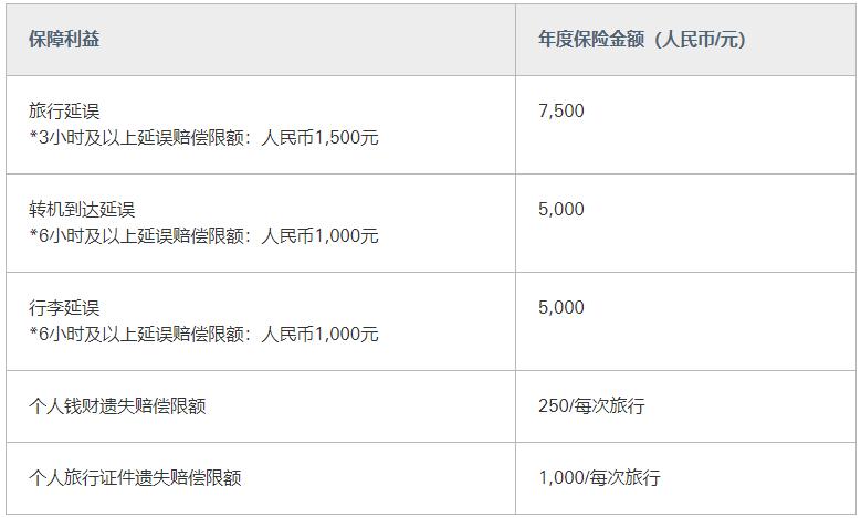 汇丰顶级信用卡,2024汇丰银行信用卡好办吗