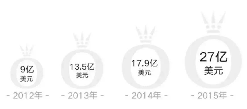 潘多拉全球市值,市值暴跌3000亿