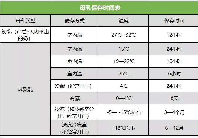 益生元和膳食纤维高的二段奶粉,益生元和膳食纤维的区别是什么