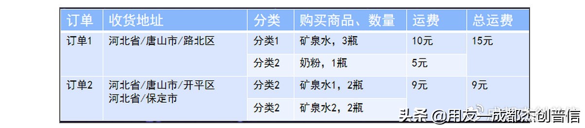 电商棘手问题,电商快递运费问题