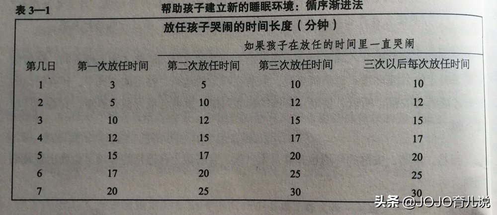 宝宝如何不抱睡不奶睡,安抚宝宝入睡的方法不奶睡不抱睡