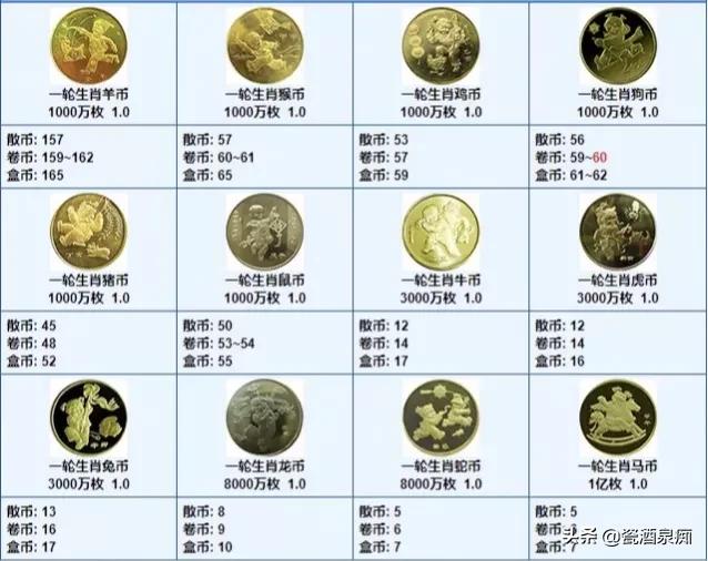 几十年的纪念币值多少钱,数字纪念币值多少钱