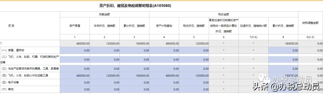 资产折旧摊销纳税调整表第一年,资产折旧摊销及纳税调整最新表