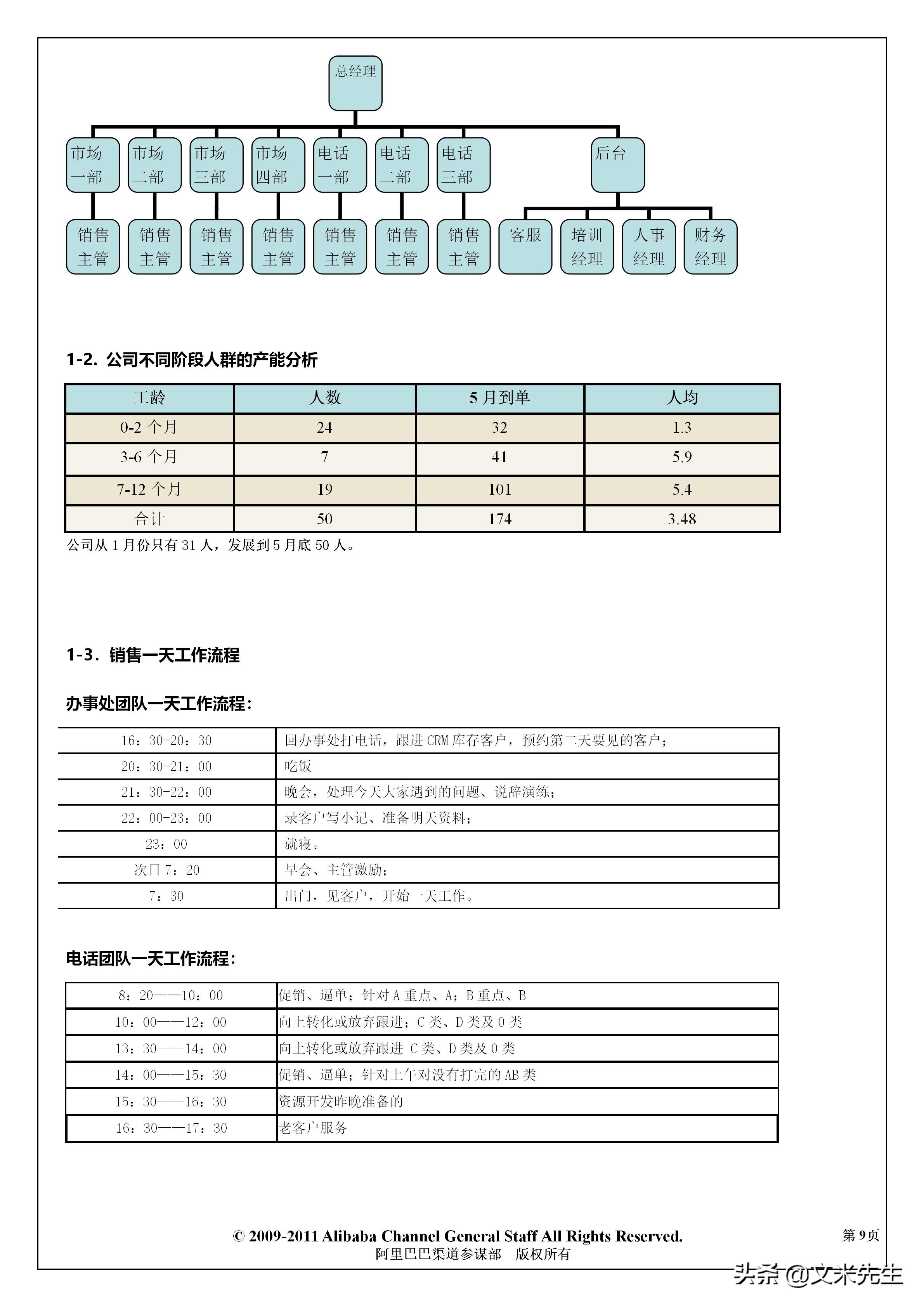 阿里巴巴怎么定销售薪酬体系,阿里巴巴中层人员年薪
