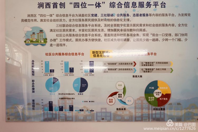 洛阳涧西区一拖八号家属院,洛阳涧西区一拖8号院