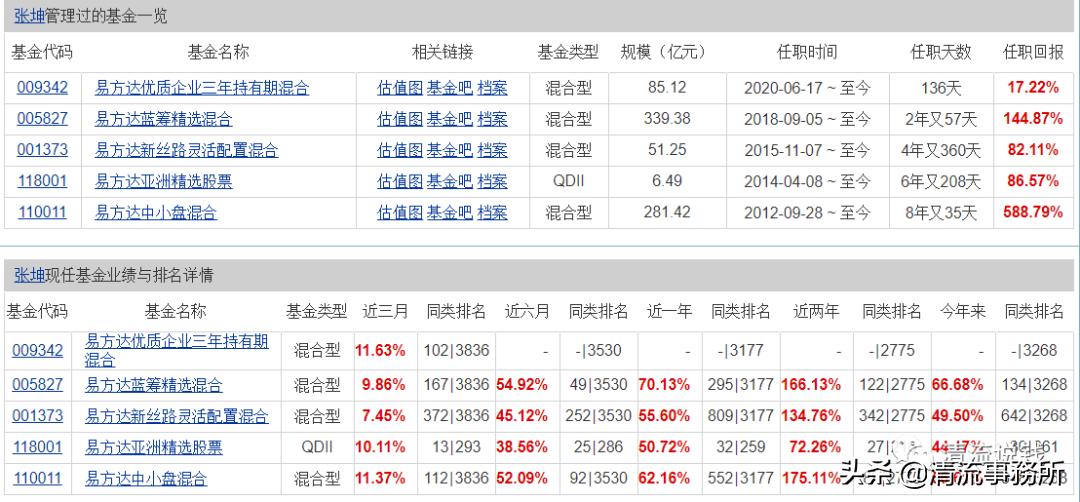 基金经理张坤生平,张坤对巴菲特的评价