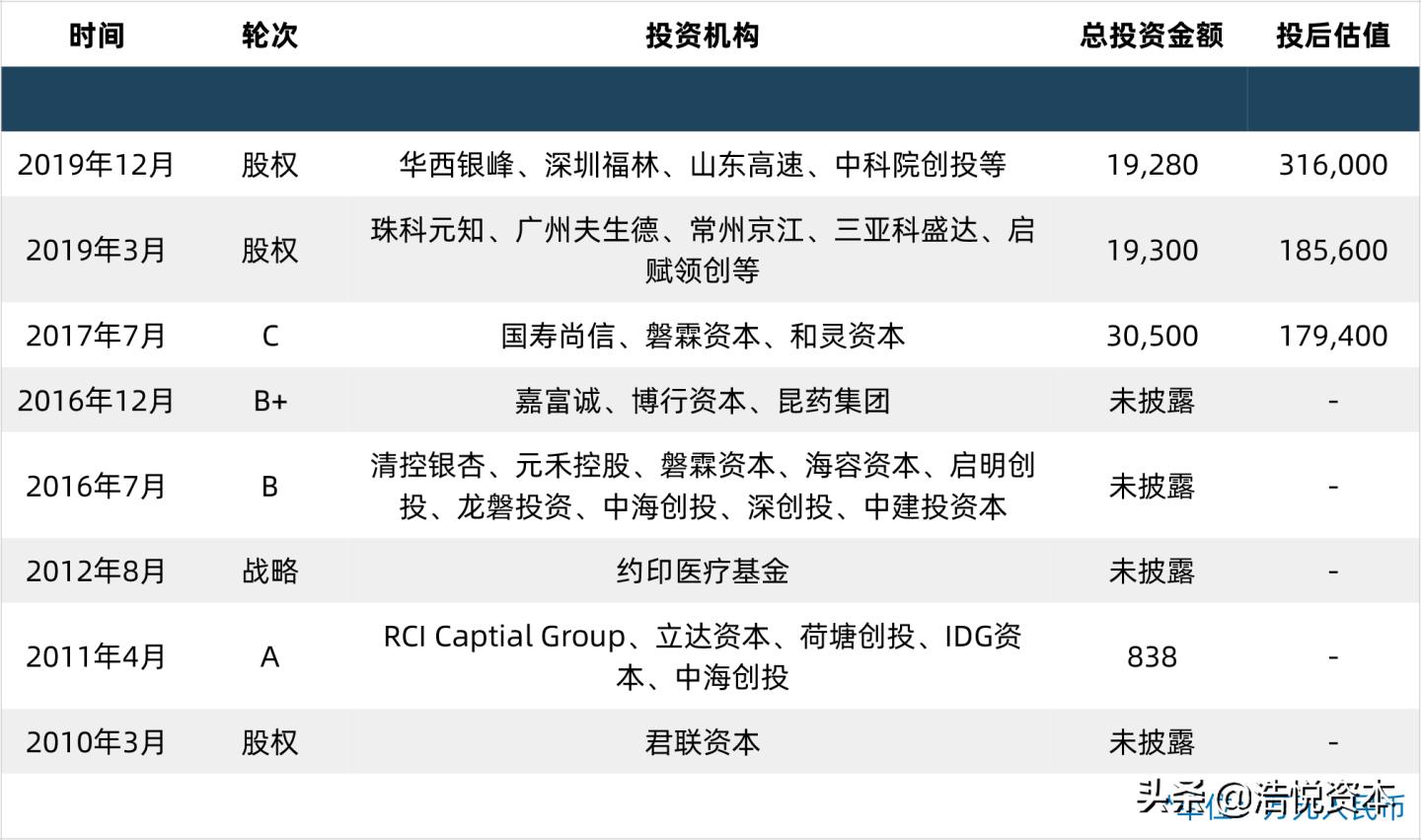 医保局第二批医用耗材,医保局10.1医用耗材集中挂网