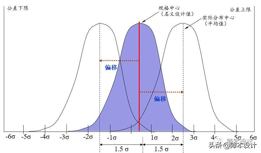 零件图纸加工公差培训,零件加工最常用的公差等级