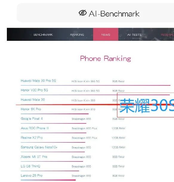 荣耀30pro与小米105g,荣耀30和小米10s哪个值得入手