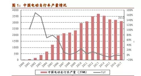 被忽视的杂牌电动车,被低估国民品牌