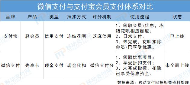 “渔夫卡包”Ⅱ类户预付费模式真的一举三得？
