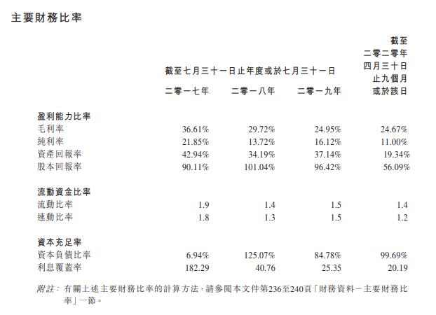 香港第三大电子产品翻新公司富元控股四次赴港IPO