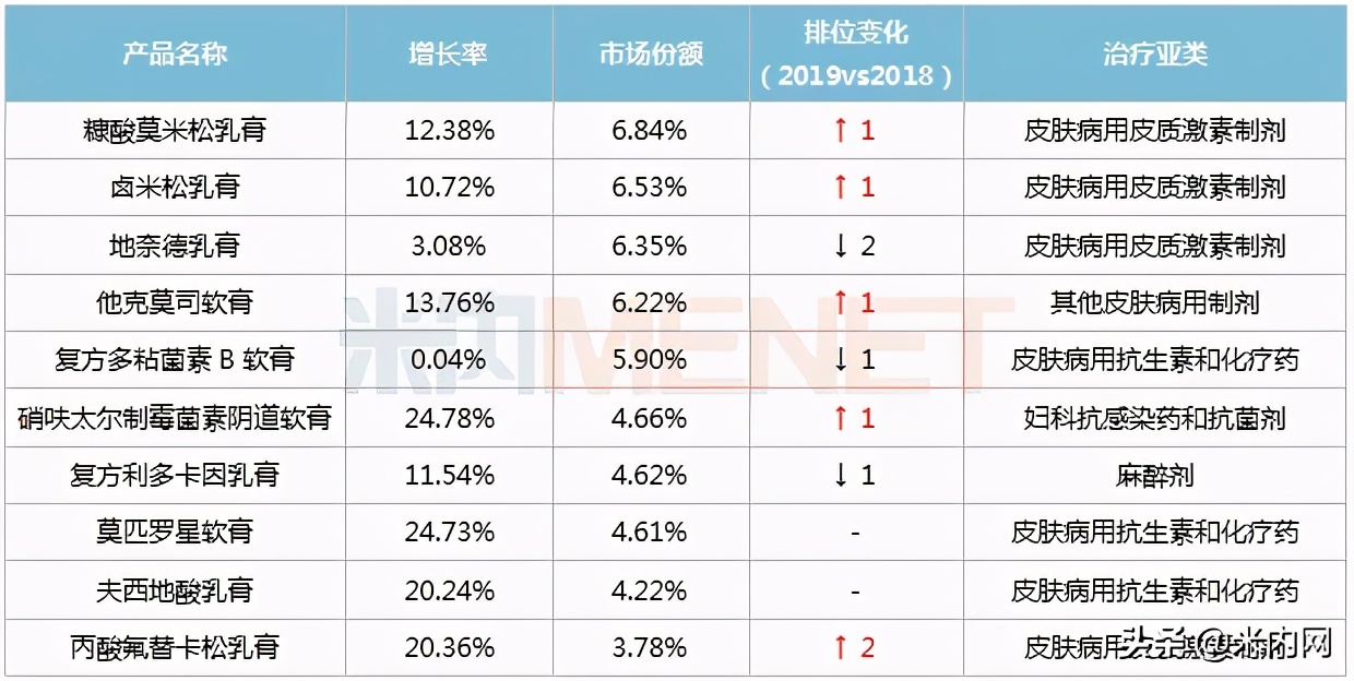 百亿市场,百亿市场有哪些