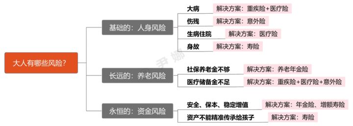 信诚惠康重大疾病保险返本吗,信诚慧康重疾险