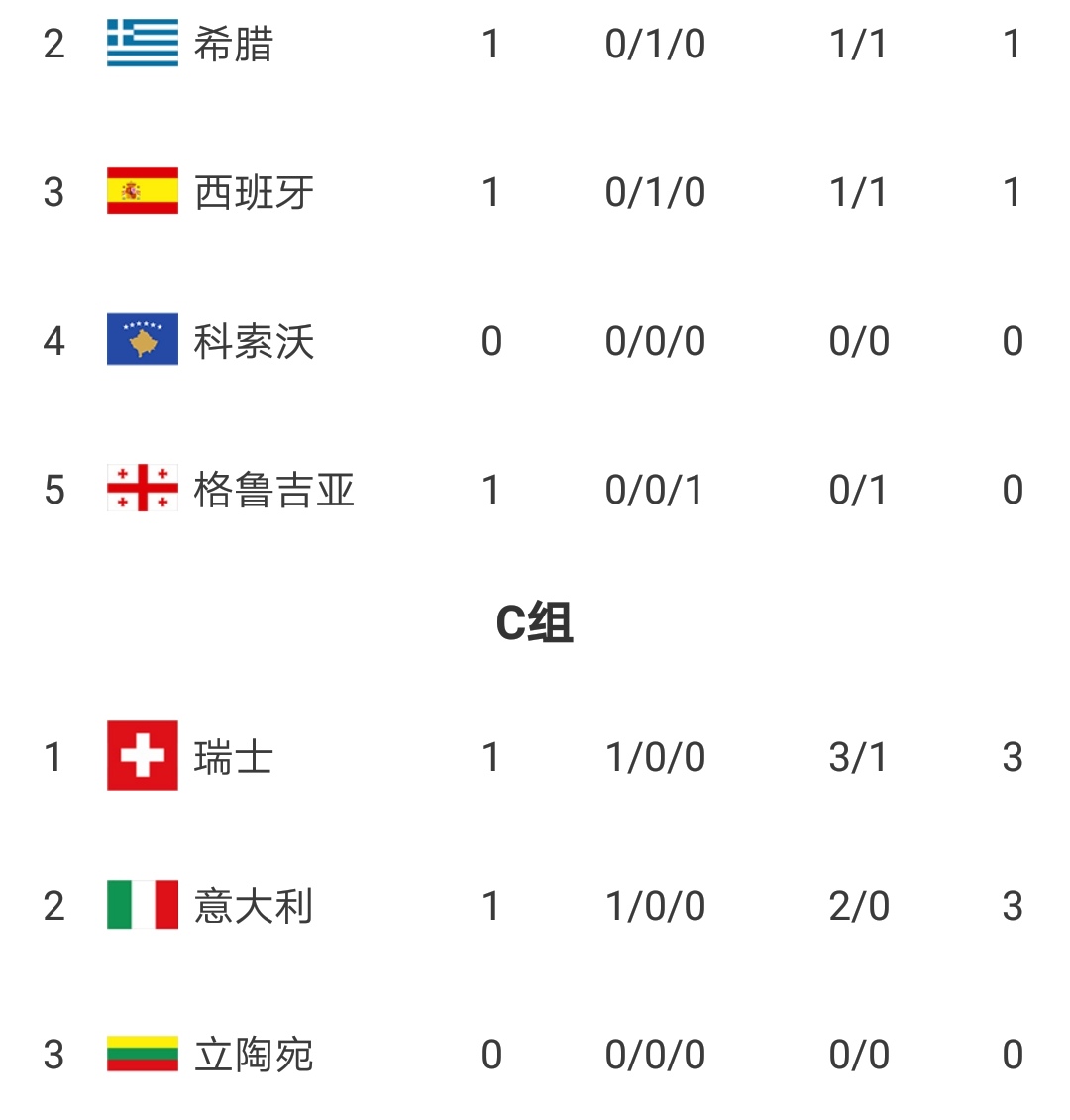世界杯预赛土耳其vs葡萄牙,欧洲世界杯预选赛最新积分榜