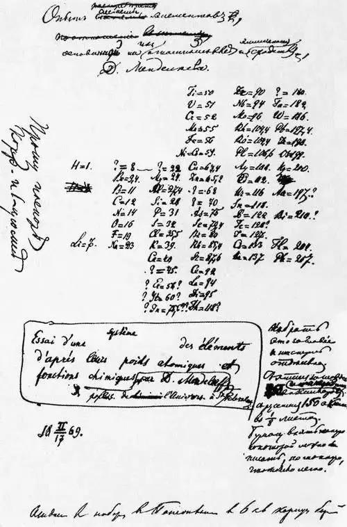 吐槽化学元素,化学元素吐槽