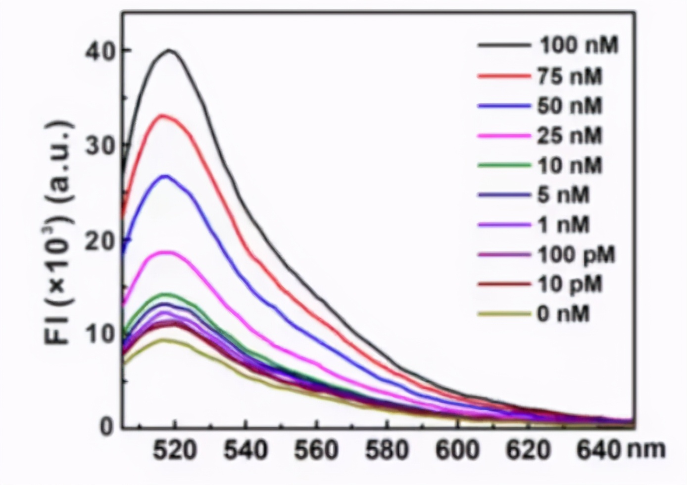 北航教授研发纳米芯片，30分钟即可解析肺癌细胞基因突变|专访