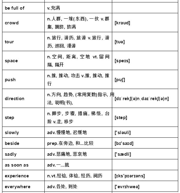 奇速英语：仁爱版八年级下册unit6Topic2单词课文视频及知识梳理