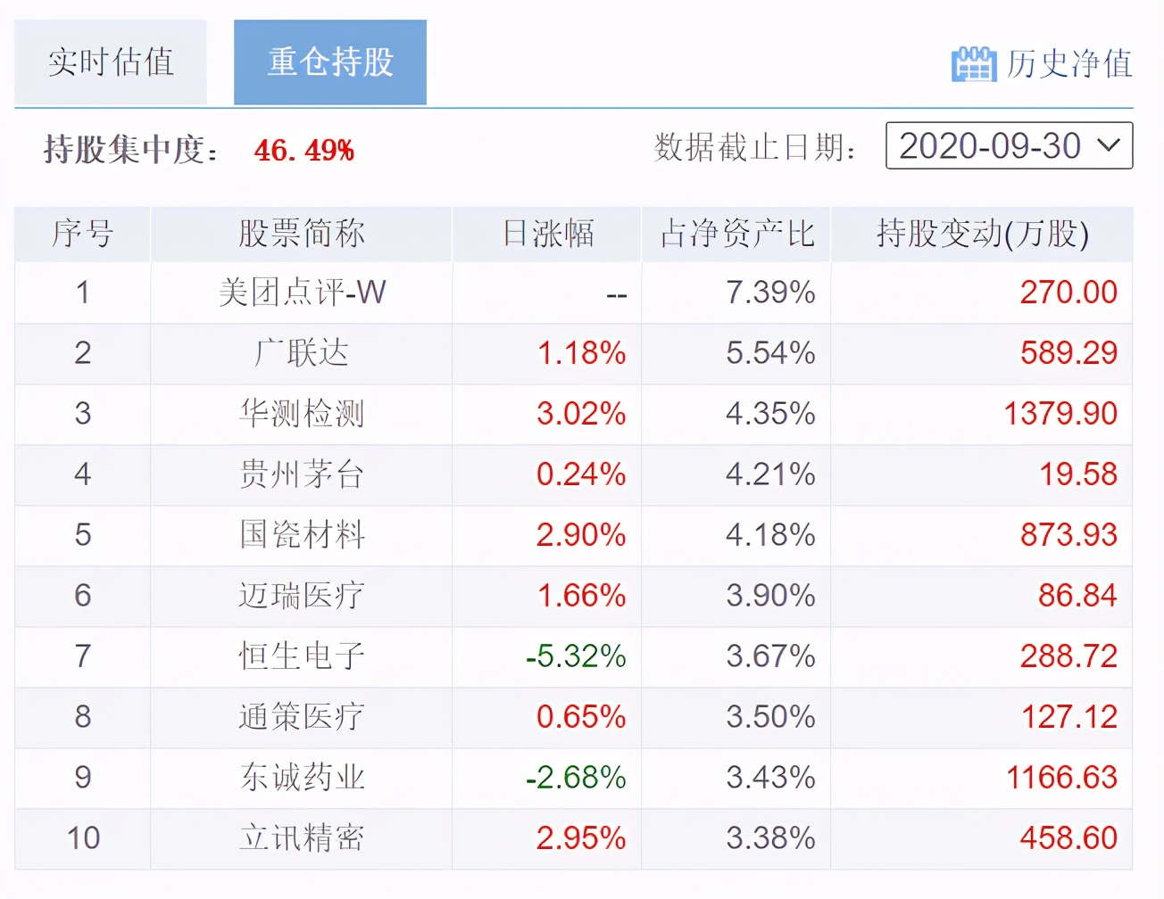 真实投资案例：1700万，买了源乐晟、正心谷、礼仁、石锋