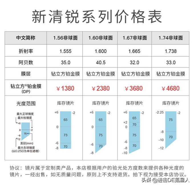 网上配眼镜教程视频,眼镜验光定配教程