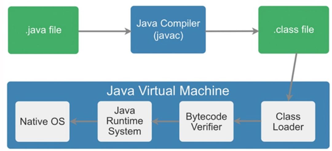 深入理解Java字节码,深入理解Java字节码书