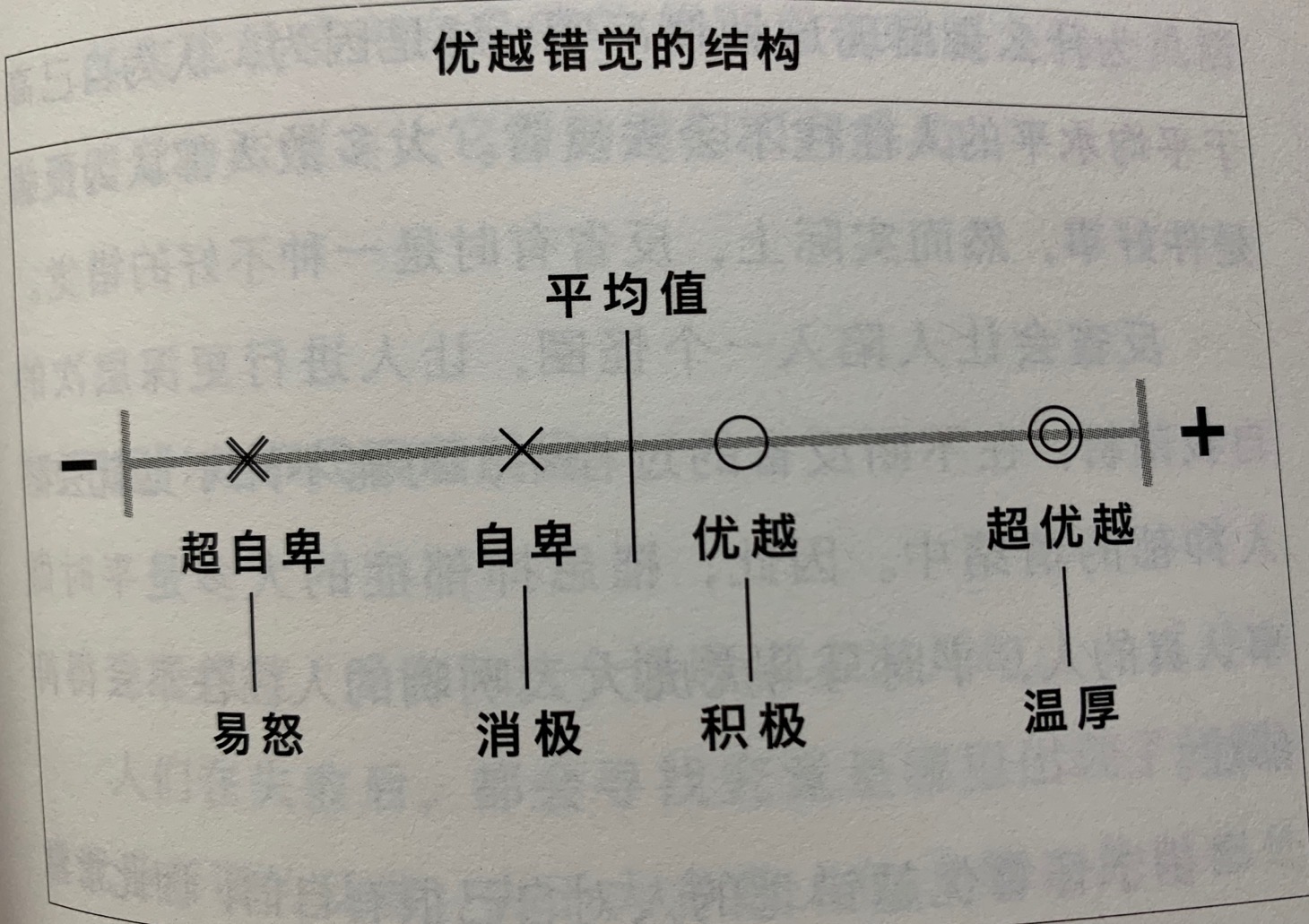 知道错觉就可以避免错觉的产生,知道了错觉就可以避免错觉的产生