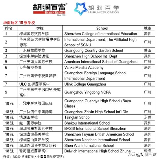 胡润百学国际学校2022全榜南京,胡润百学中国国际学校百强榜单