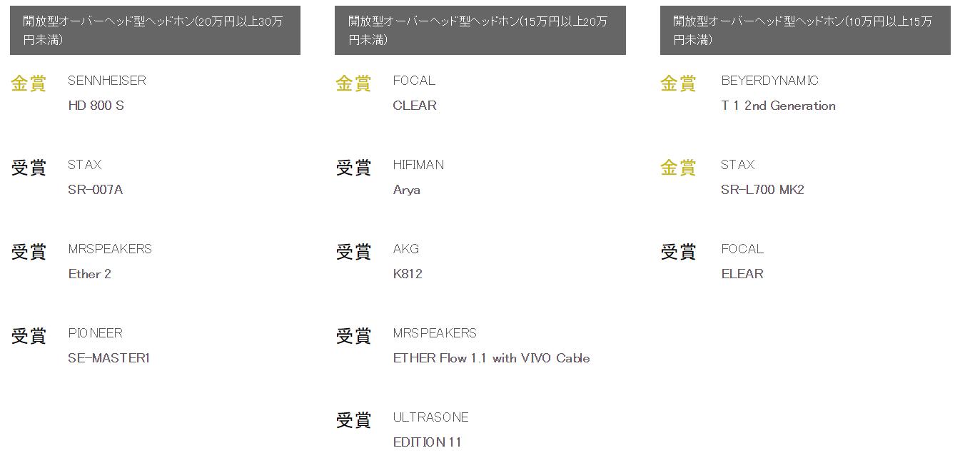 2020下半年vgp耳机大赏,日本vgp2023真无线耳机获奖名单