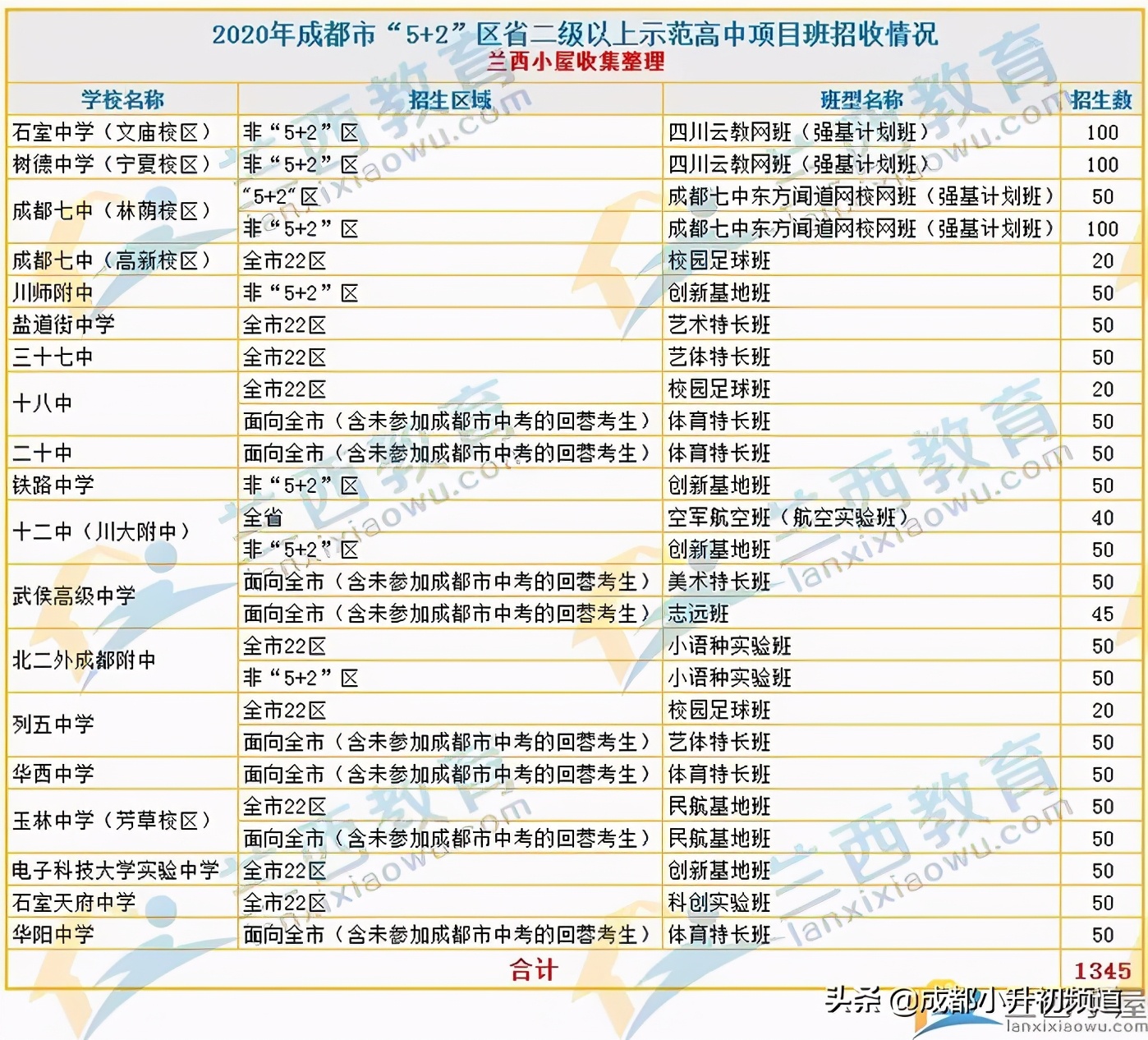 成都读高中必须符合三年户籍吗,成都主城区高中学位