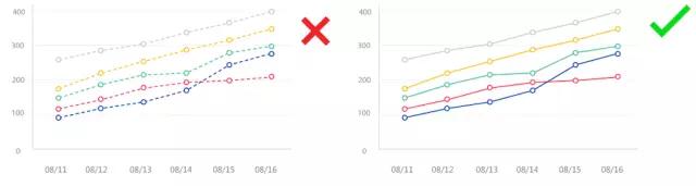 想要ppt的背景图怎么做,ppt中一个图表设置2个图表类型