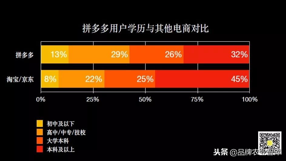 拼多多逻辑深度解析,拼多多深度剖析