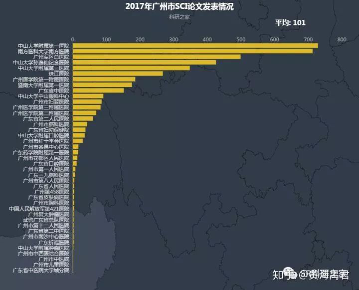 深圳的医疗水平差到什么程度,广深综合实力对比苏州南京