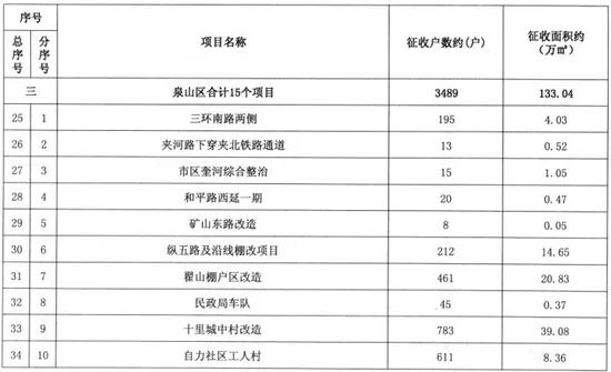 房屋调查公告到拆迁一般多久,房屋调查摸底通知