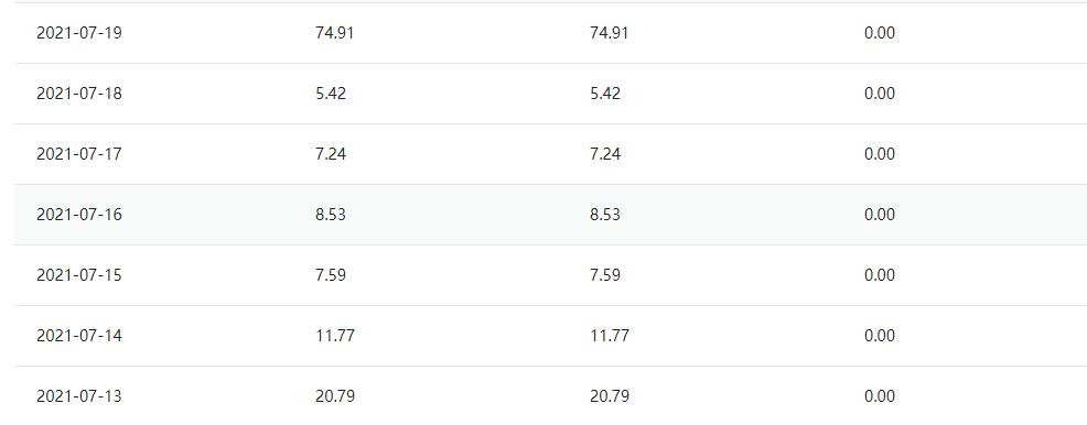 百家企鹅头条大鱼哪个赚钱,头条企鹅大鱼百家如何同步