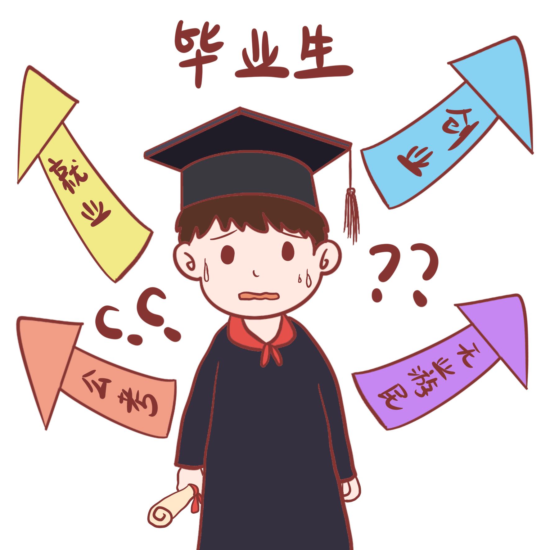 大学生创业该怎么运作,大学生创业应该做好哪些创业准备