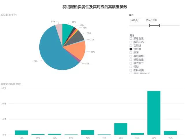 市场洞察淘宝查看类目排名,市场调研淘宝