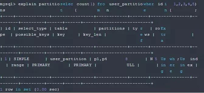 mysql大表查询怎么优化,mysql性能优化之大表优化方案