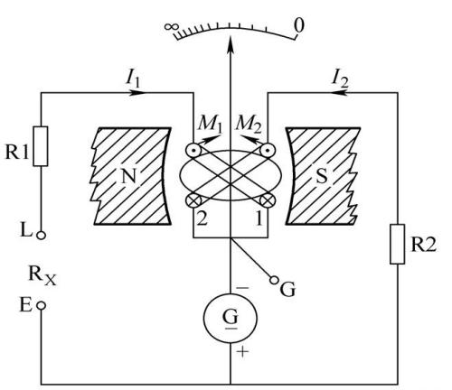 摇表使用方法和步骤,手动摇表和电子摇表分别如何操作