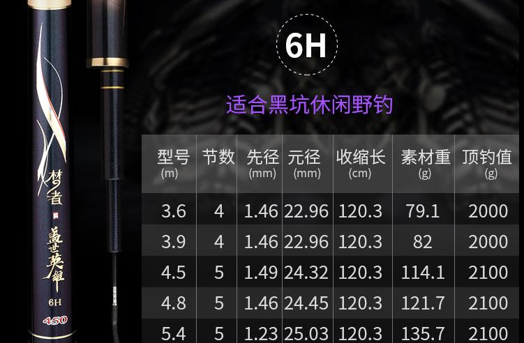 几款今年很火的黑坑竿,有何过人之处?